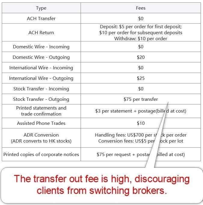 Moomoo Non-Trading Fees Moomoo Non-Trading Fees